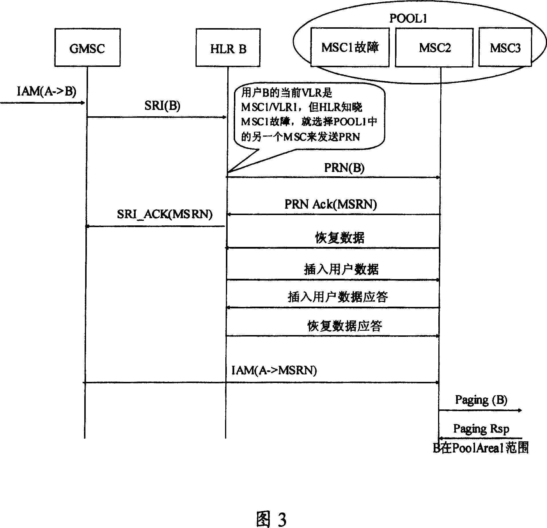 Method and system for preventing mobile terminal calling fault