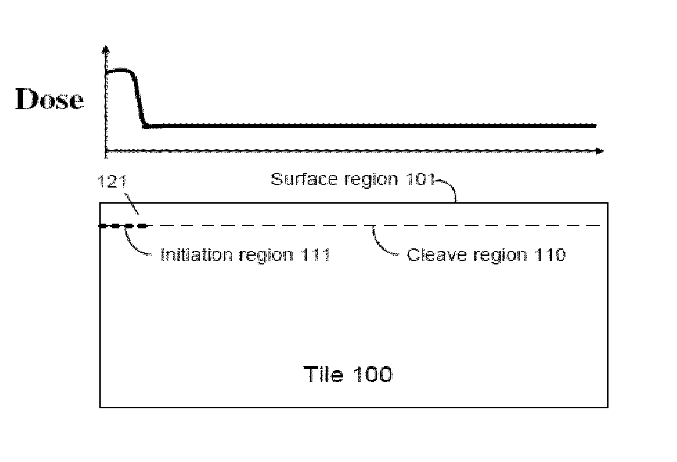 Layer transfer of films utilizing thermal flux regime for energy controlled cleaving