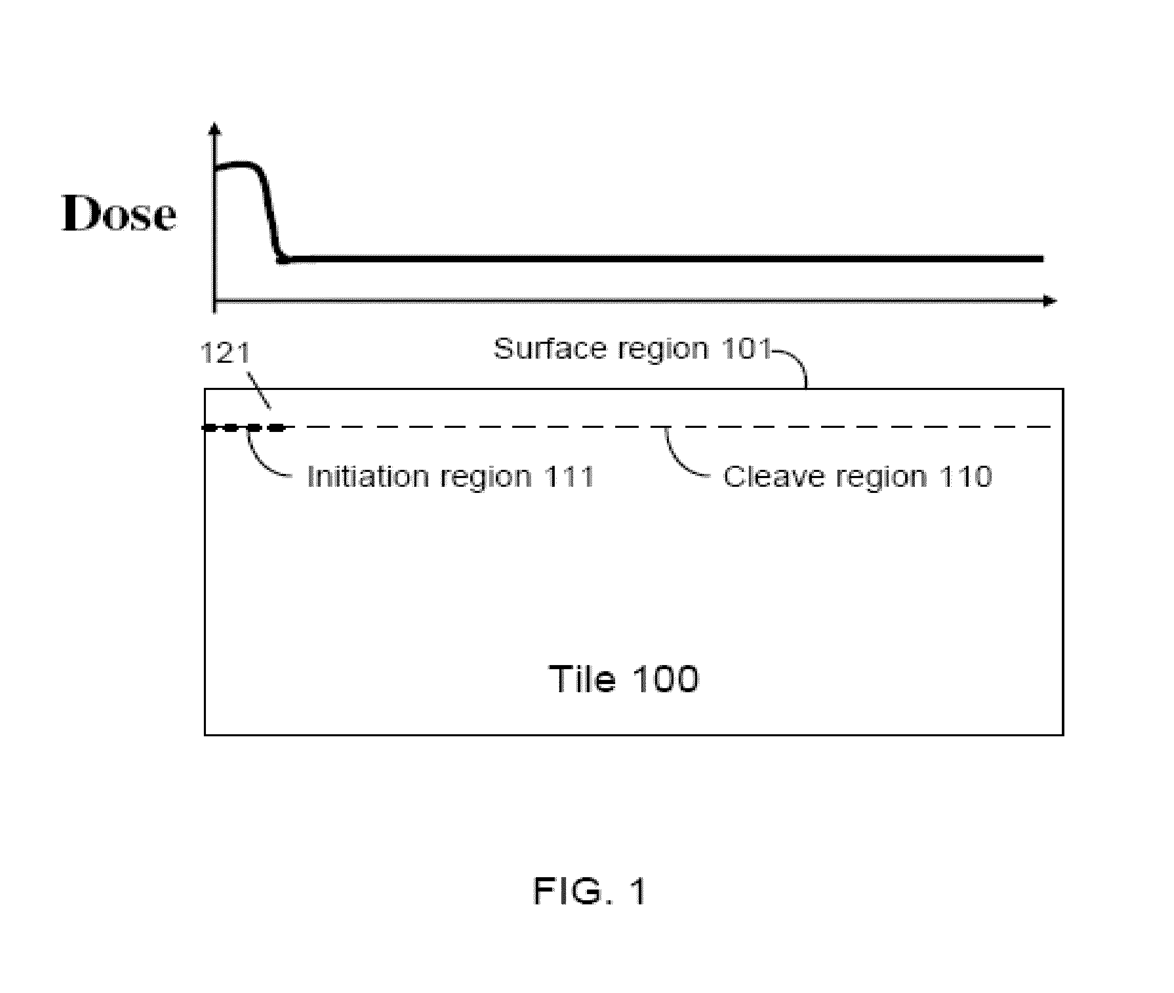 Layer transfer of films utilizing thermal flux regime for energy controlled cleaving