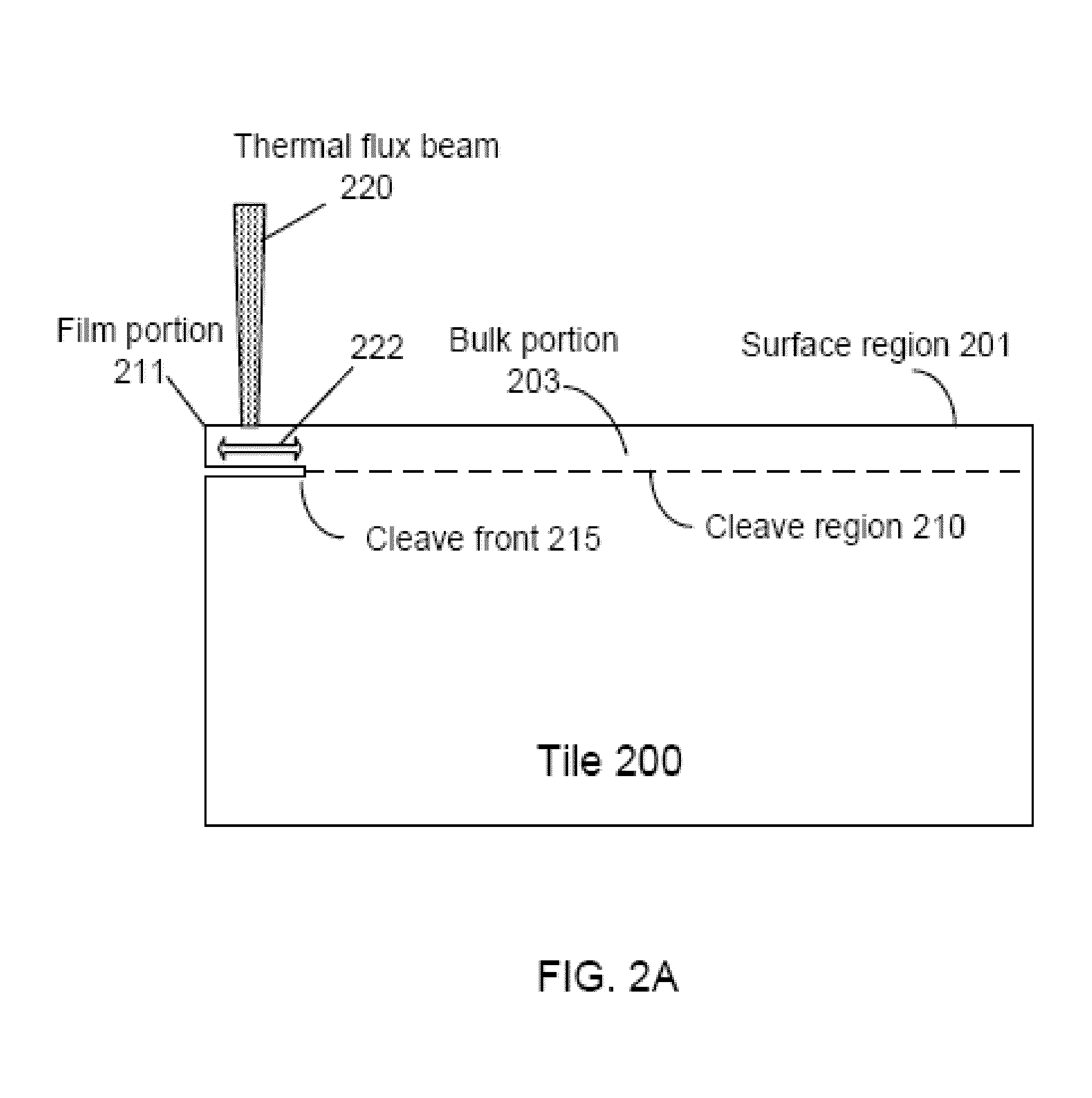 Layer transfer of films utilizing thermal flux regime for energy controlled cleaving