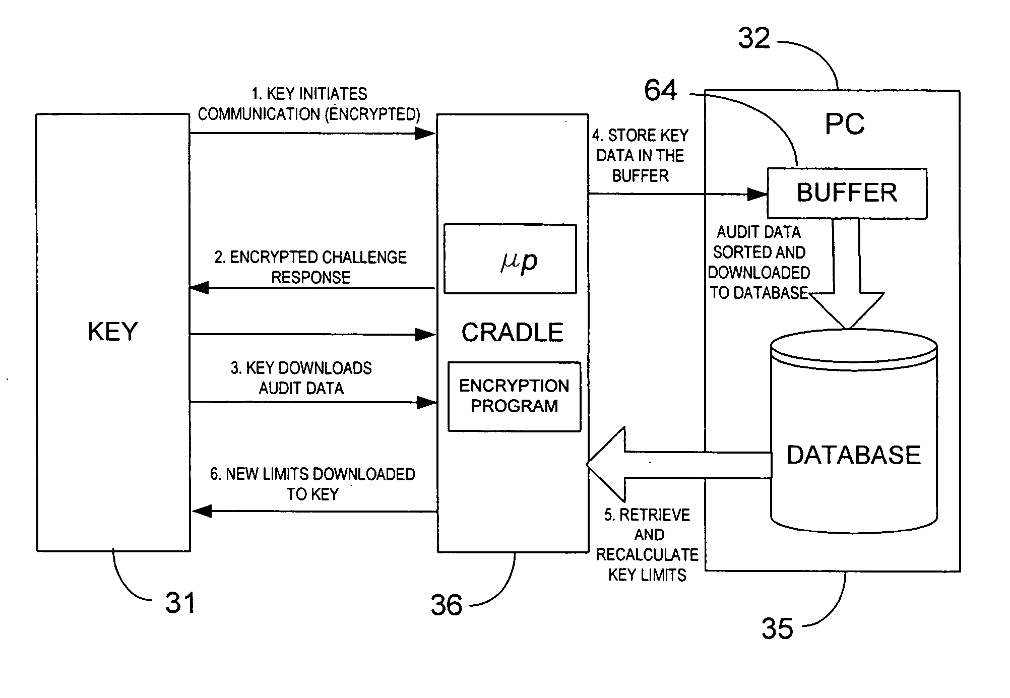 Electronic key-control and management system for vending machines