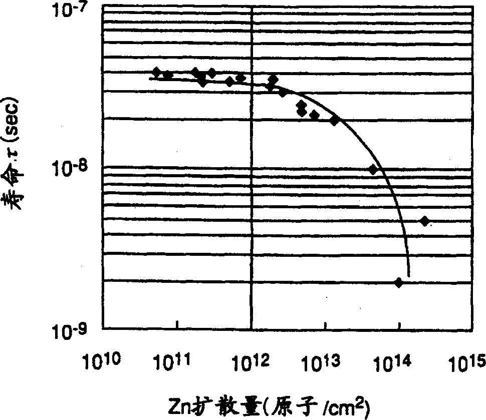 Illuminant semiconductor element and method for mfg. same