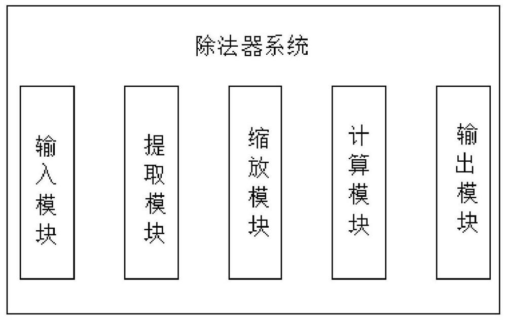 Method and device for realizing 32-bit integer division with high precision and low time delay