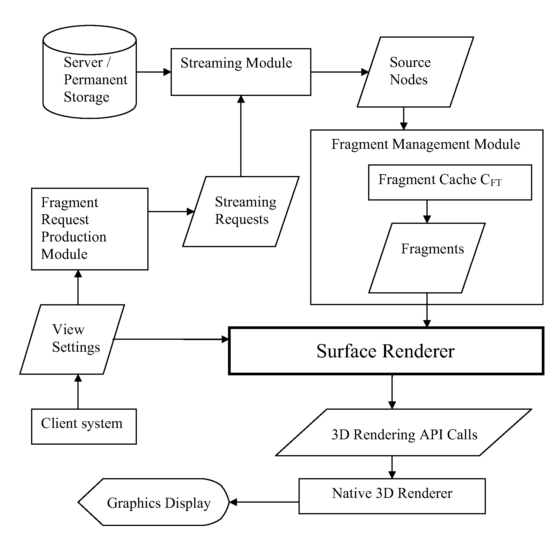 Adaptive quadtree-based scalable surface rendering