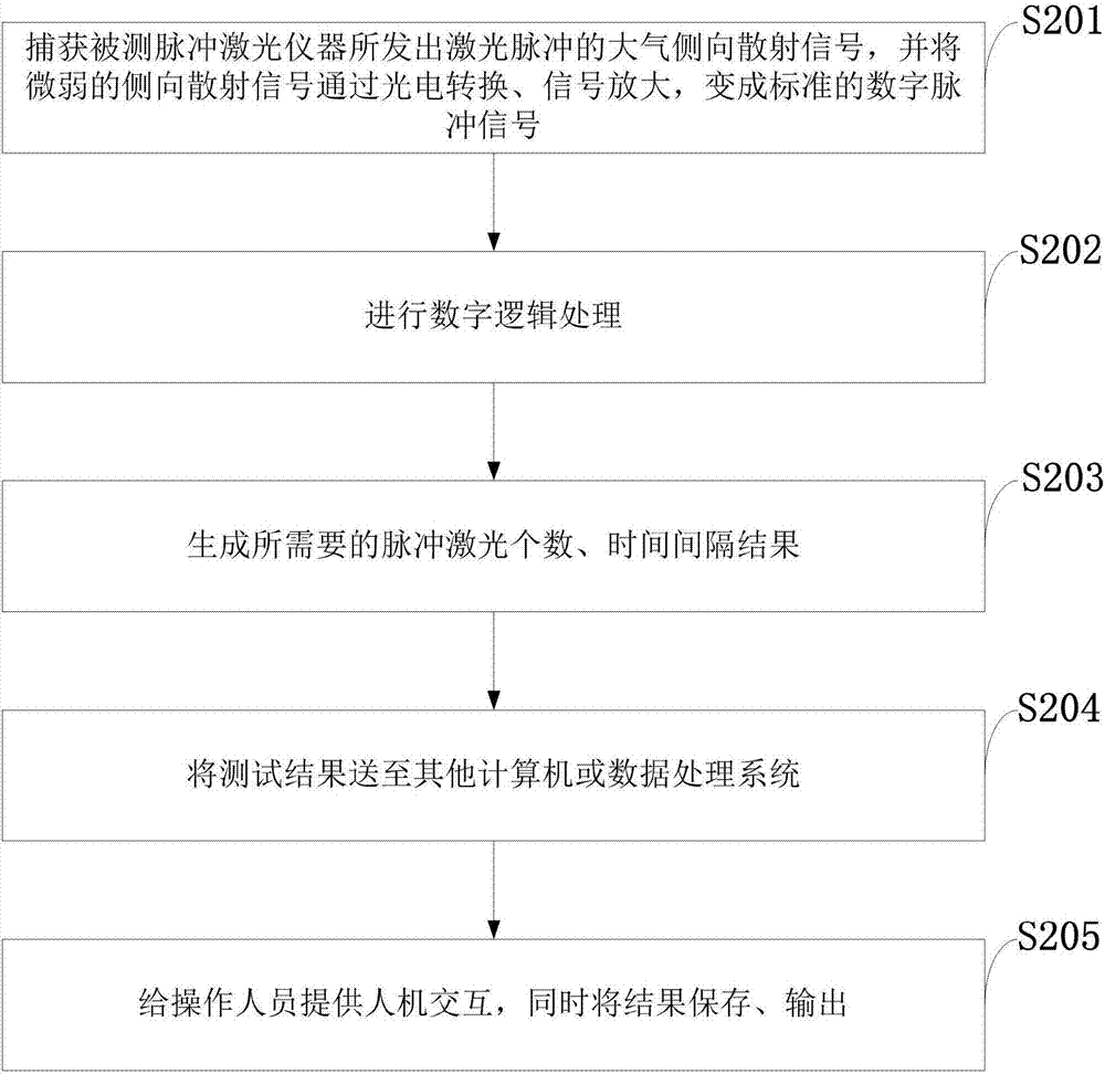 Pulsed laser lateral capture and measurement system and method