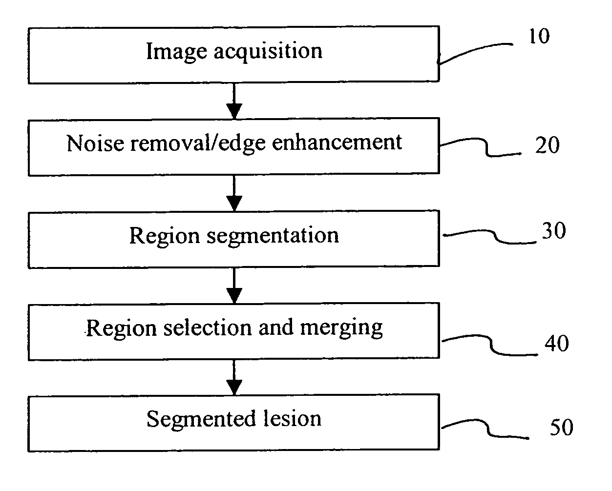 Segmentation of lesions in ultrasound images