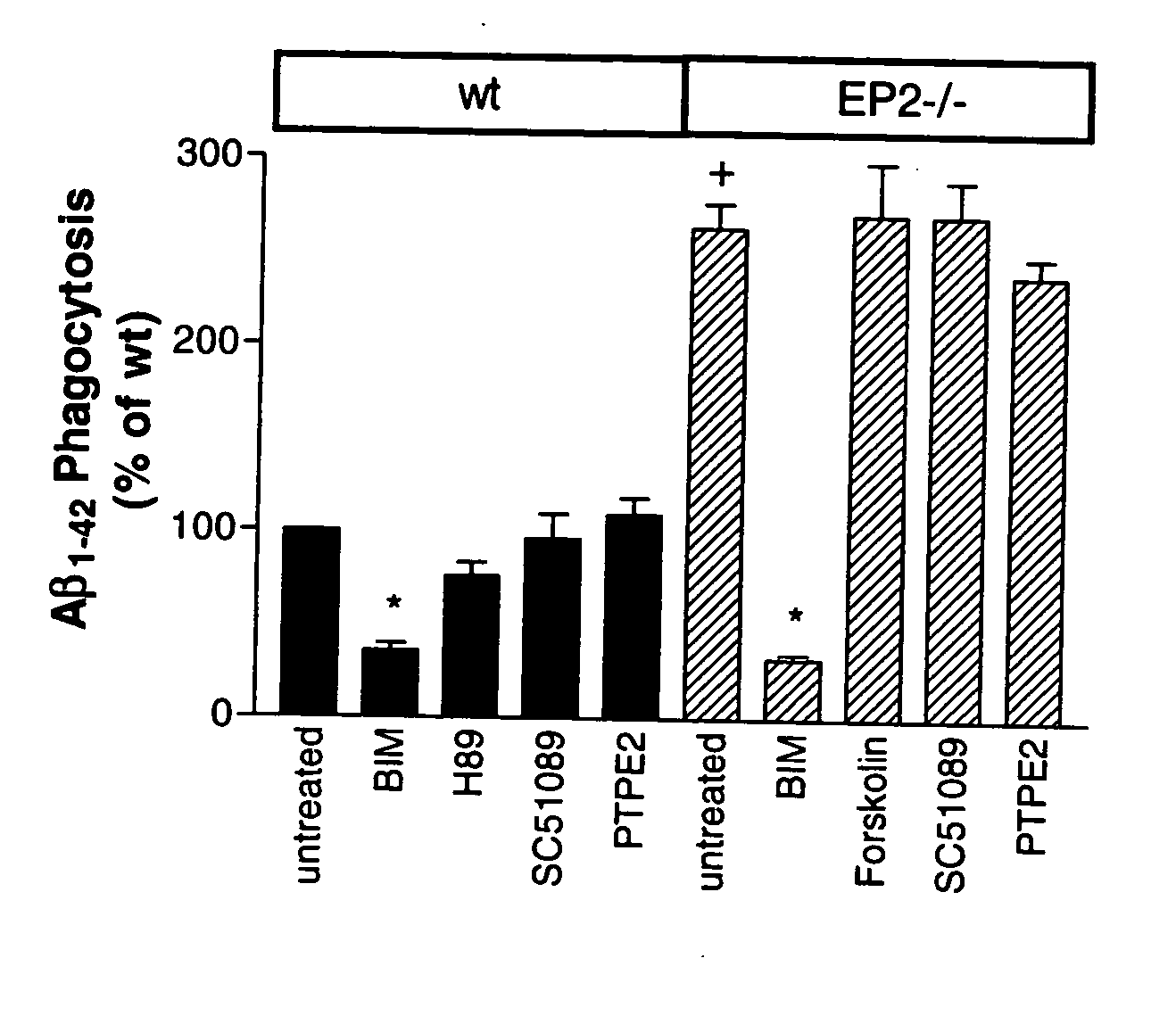 Methods and compositions for the treatment of neurological diseases and disorders