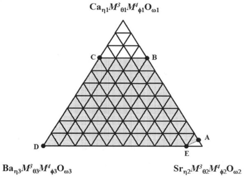 Dielectric ceramic composition and ceramic electronic component