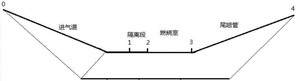 Hypersonic speed super-combustion stamping engine real-time model and simulation method