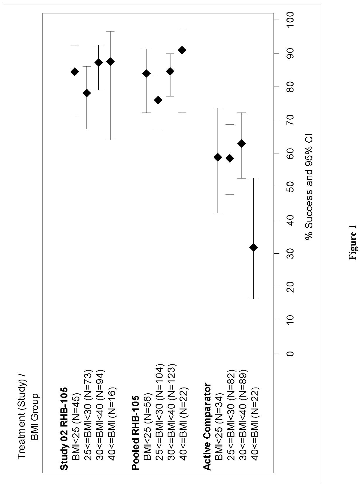 Method for eradicating helicobacter pylori infection in patients regardless of body mass index