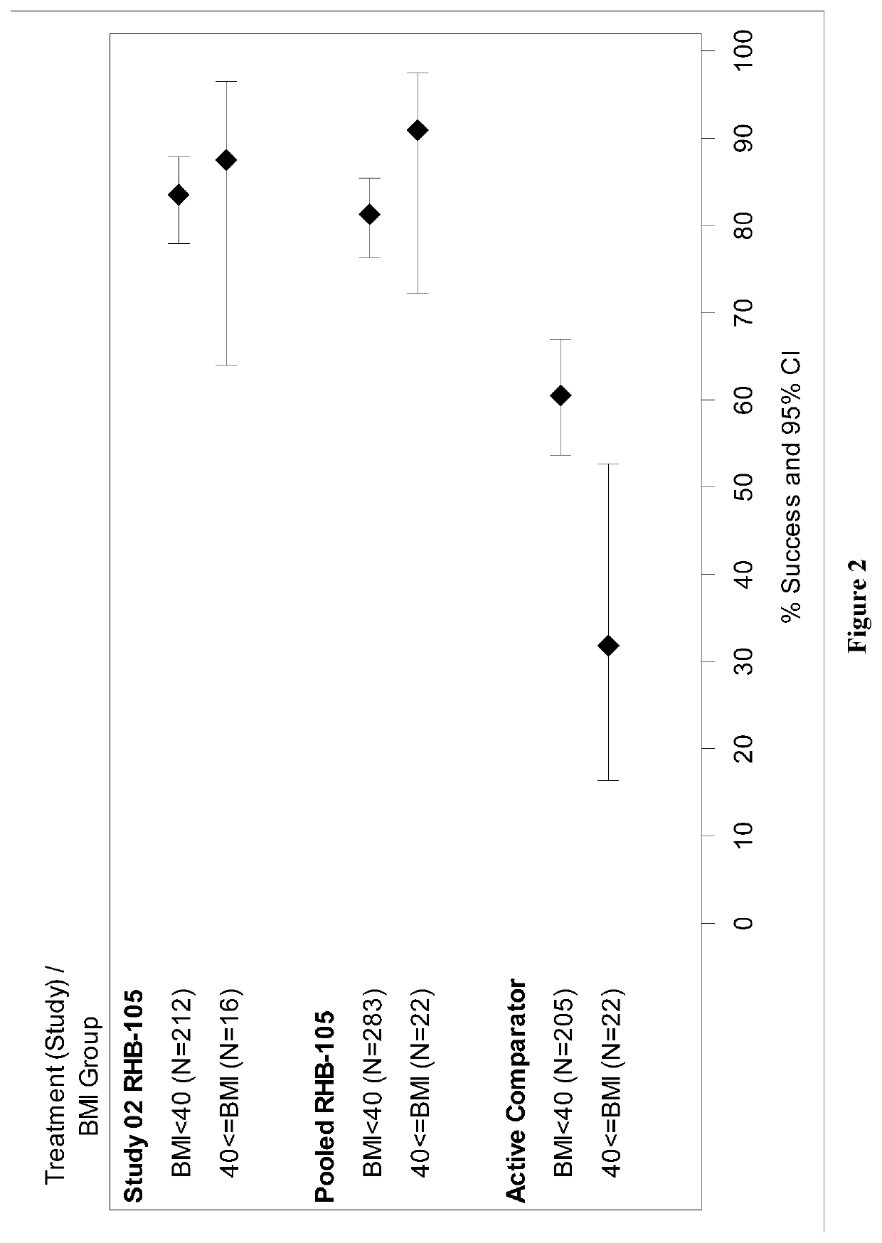 Method for eradicating helicobacter pylori infection in patients regardless of body mass index