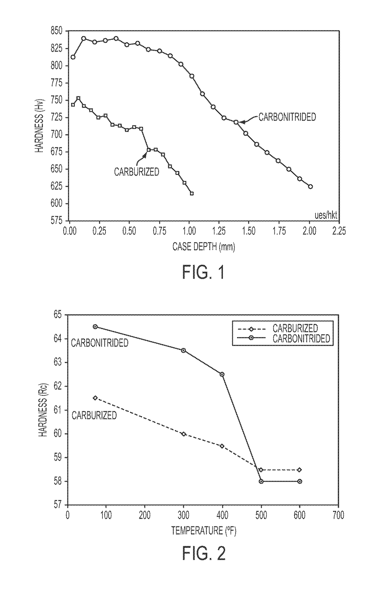 Carbo-nitriding process for martensitic stainless steel and stainless steel article having improved corrosion resistance