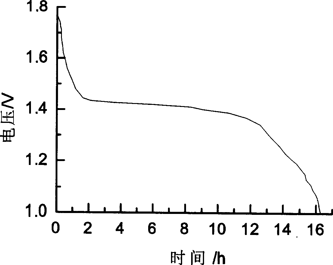 Production of positive active material of lithium battery