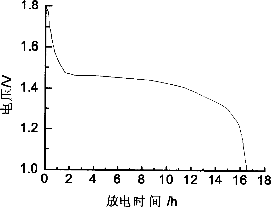 Production of positive active material of lithium battery