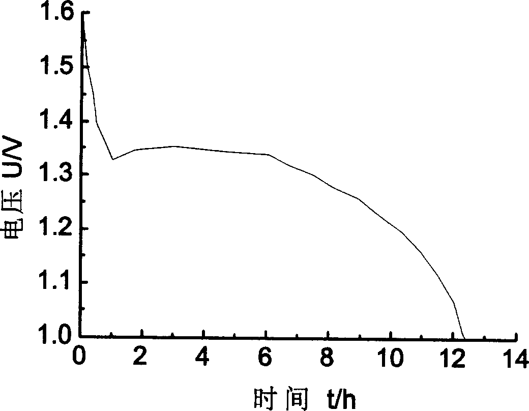 Production of positive active material of lithium battery