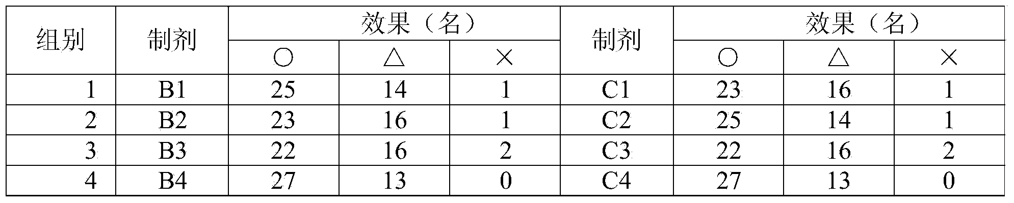 Traditional Chinese composition and traditional Chinese preparation and application thereof