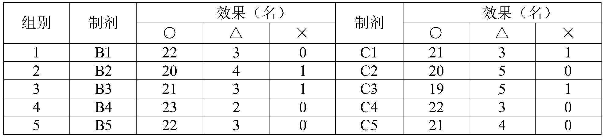 Traditional Chinese composition and traditional Chinese preparation and application thereof