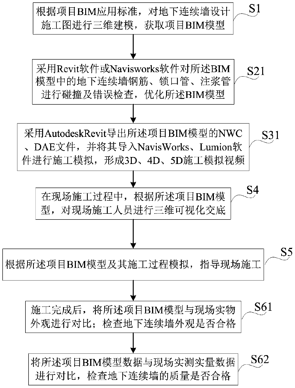 Underground diaphragm wall construction method based on BIM technology