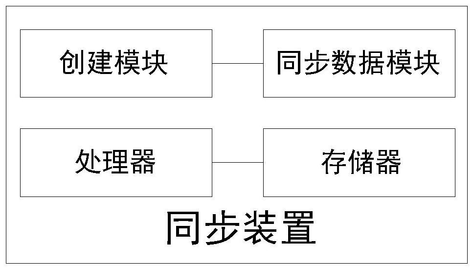 Access control management system based on smart campus