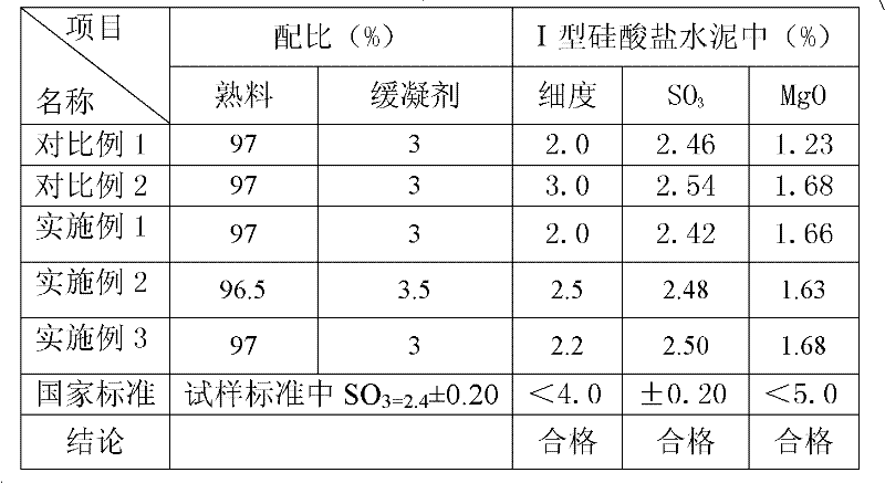 Cement retarder and method for direct preparation of same by using semi-hydrated phosphogypsum