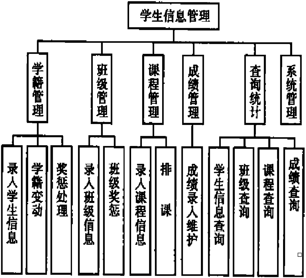 Student information management system