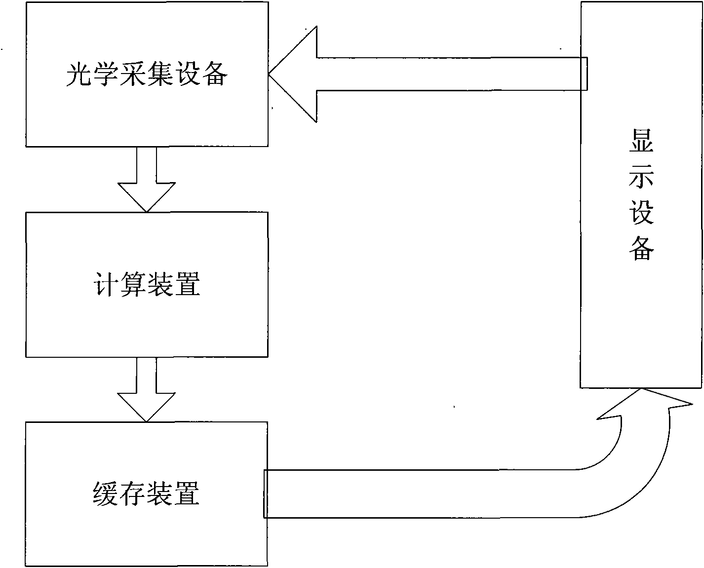 GAMMA correction method of display equipment and device therefor