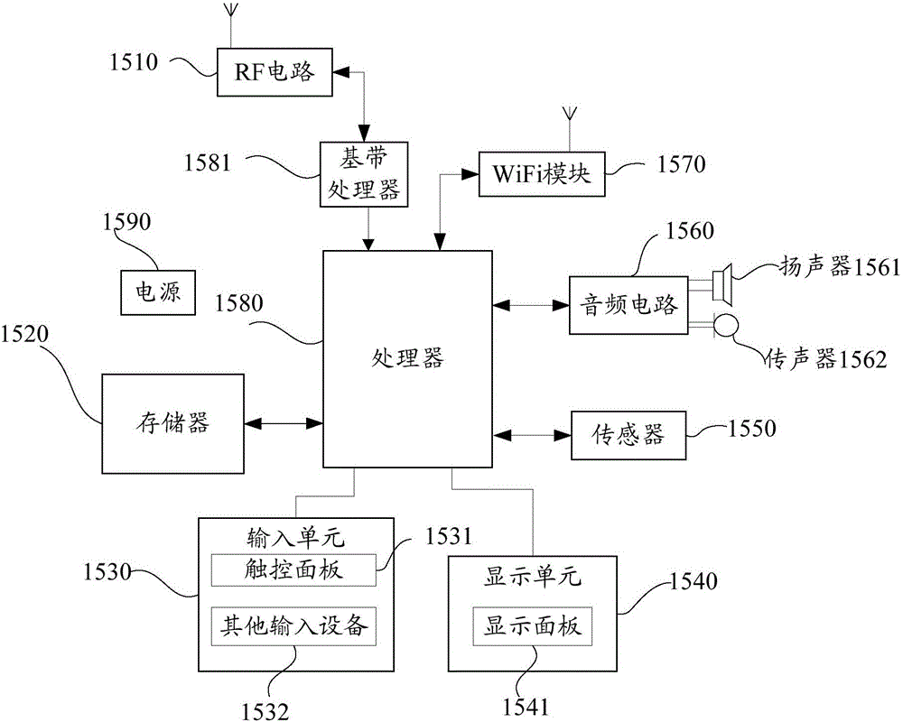 Communication network access method and user equipment