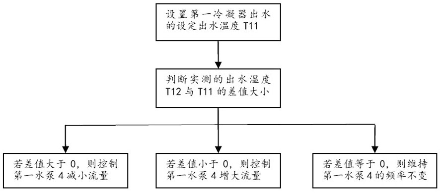 Heat recovery unit and control method thereof