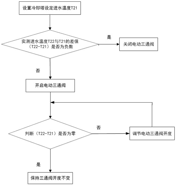 Heat recovery unit and control method thereof