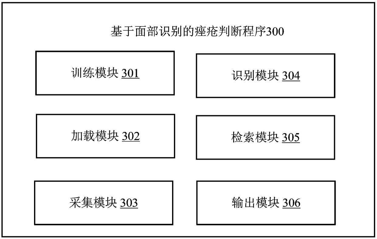 Acne judgment method based on facial recognition, terminal and storage medium