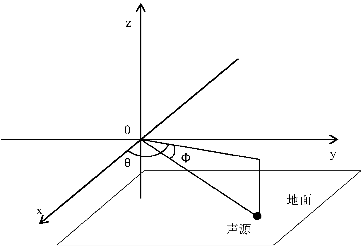 Tooting detection and positioning method based on microphone area array