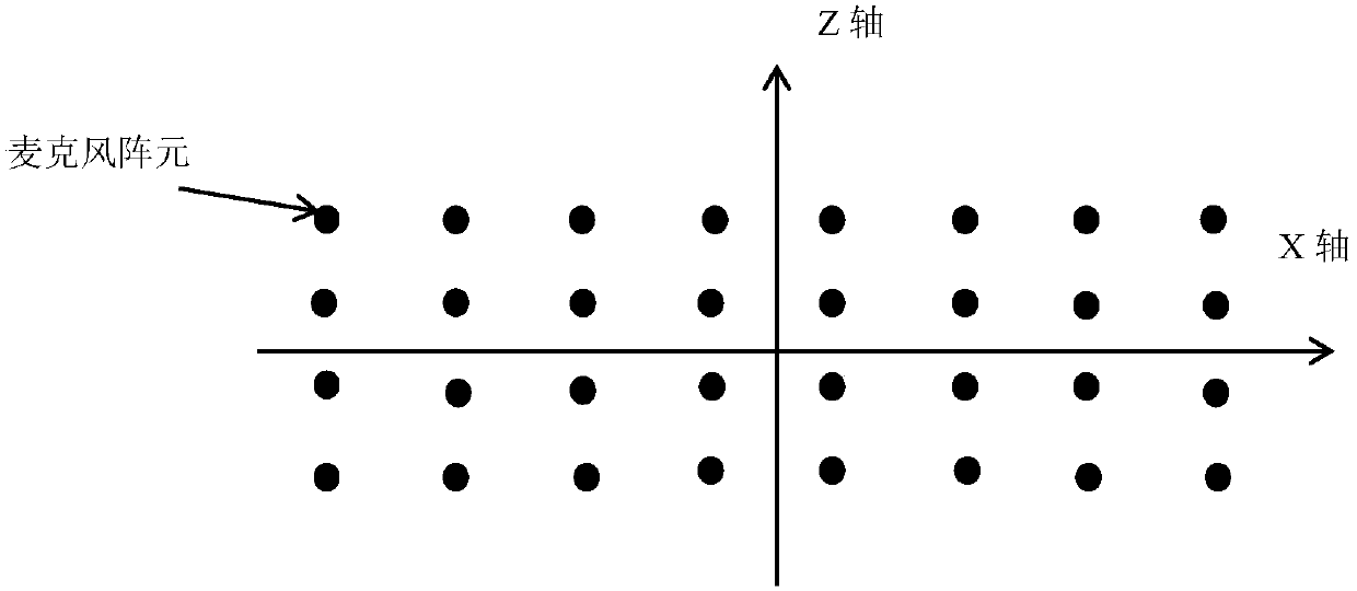 Tooting detection and positioning method based on microphone area array