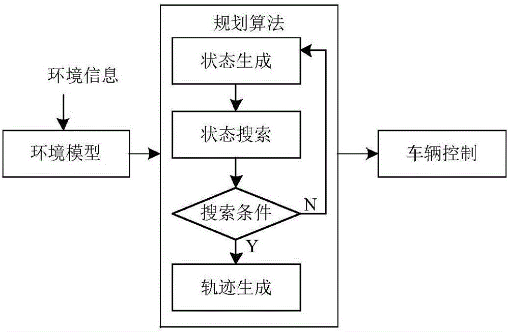 Unified automatic driving transverse planning method and system