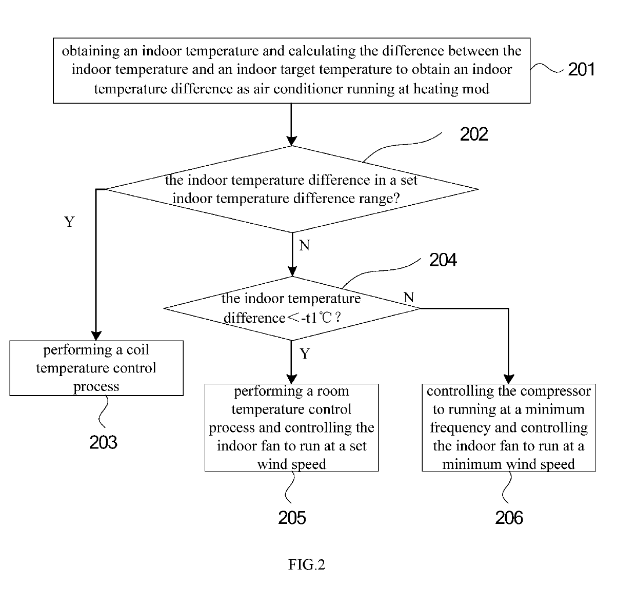 Control method for heating operation of air-conditioner