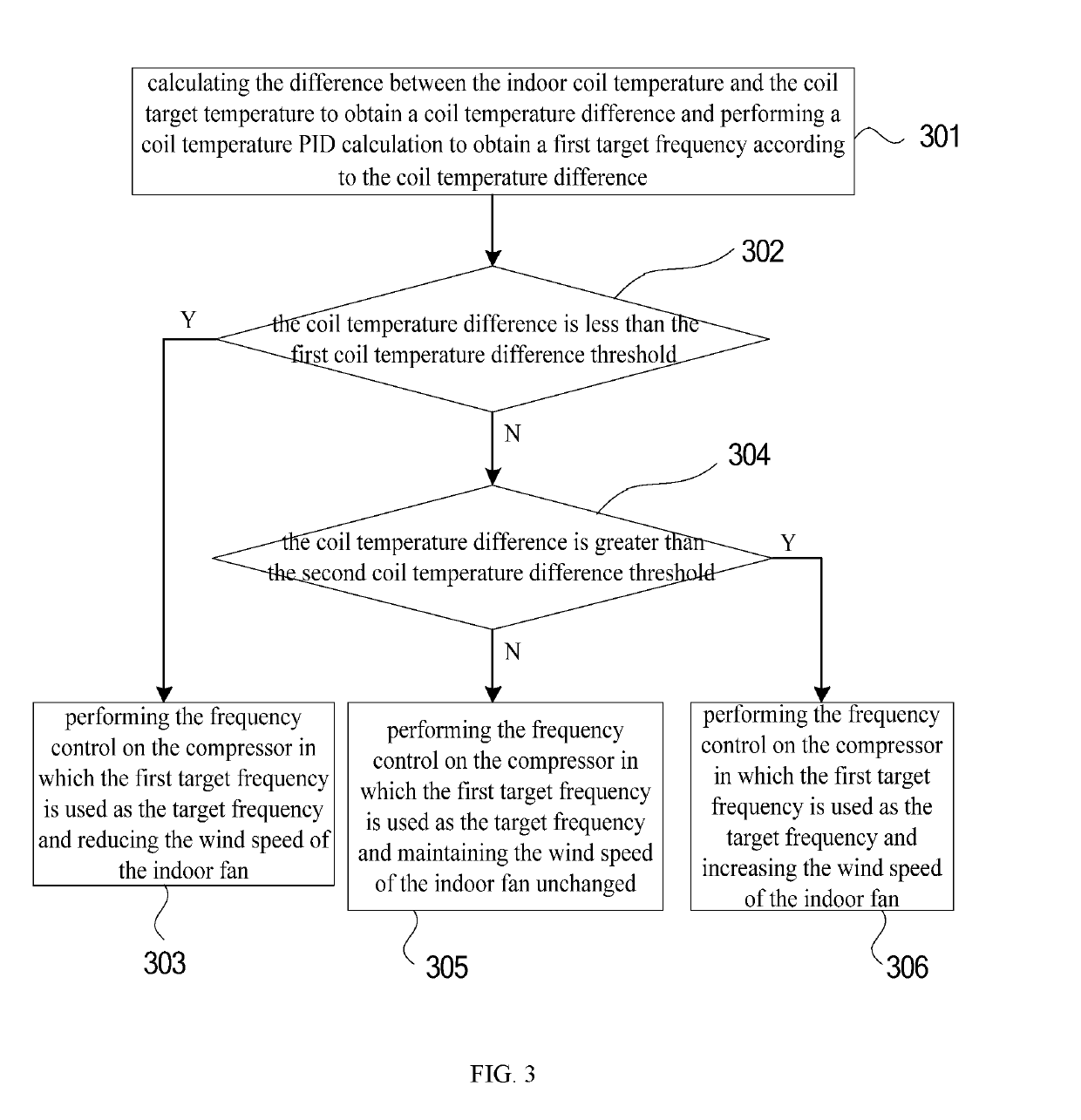 Control method for heating operation of air-conditioner