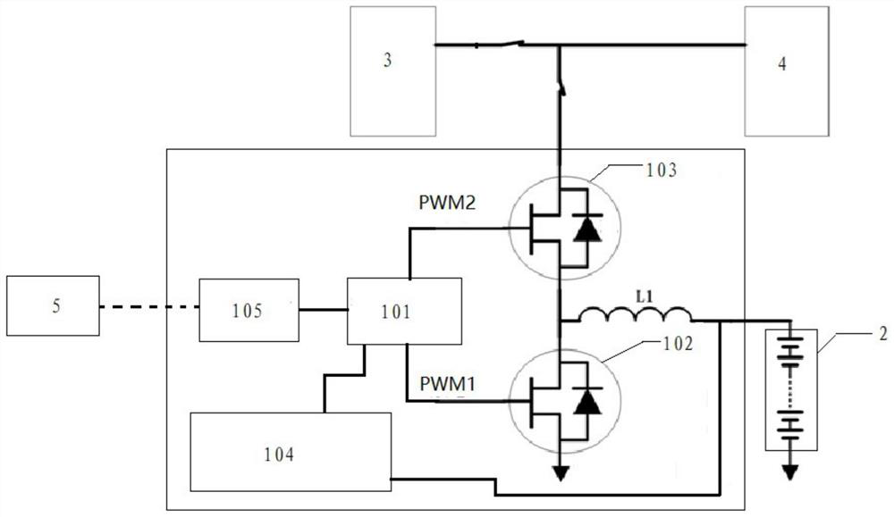 An automatic nuclear capacity method and device for a DC system of a substation