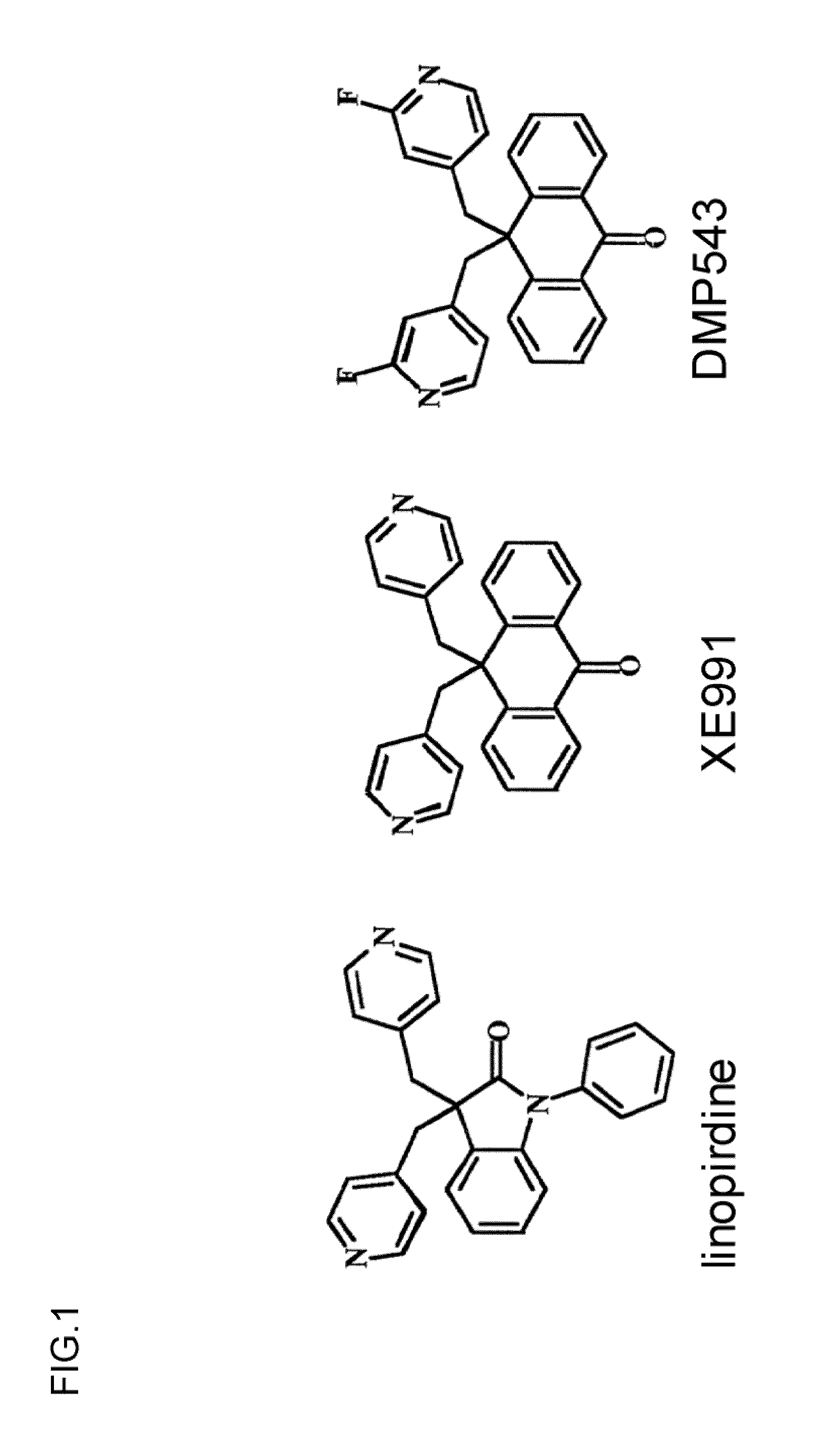 Modulation of KCNQ Potassium Channel Activity for Treatment of Psychiatric Disorders and the Symptoms Thereof