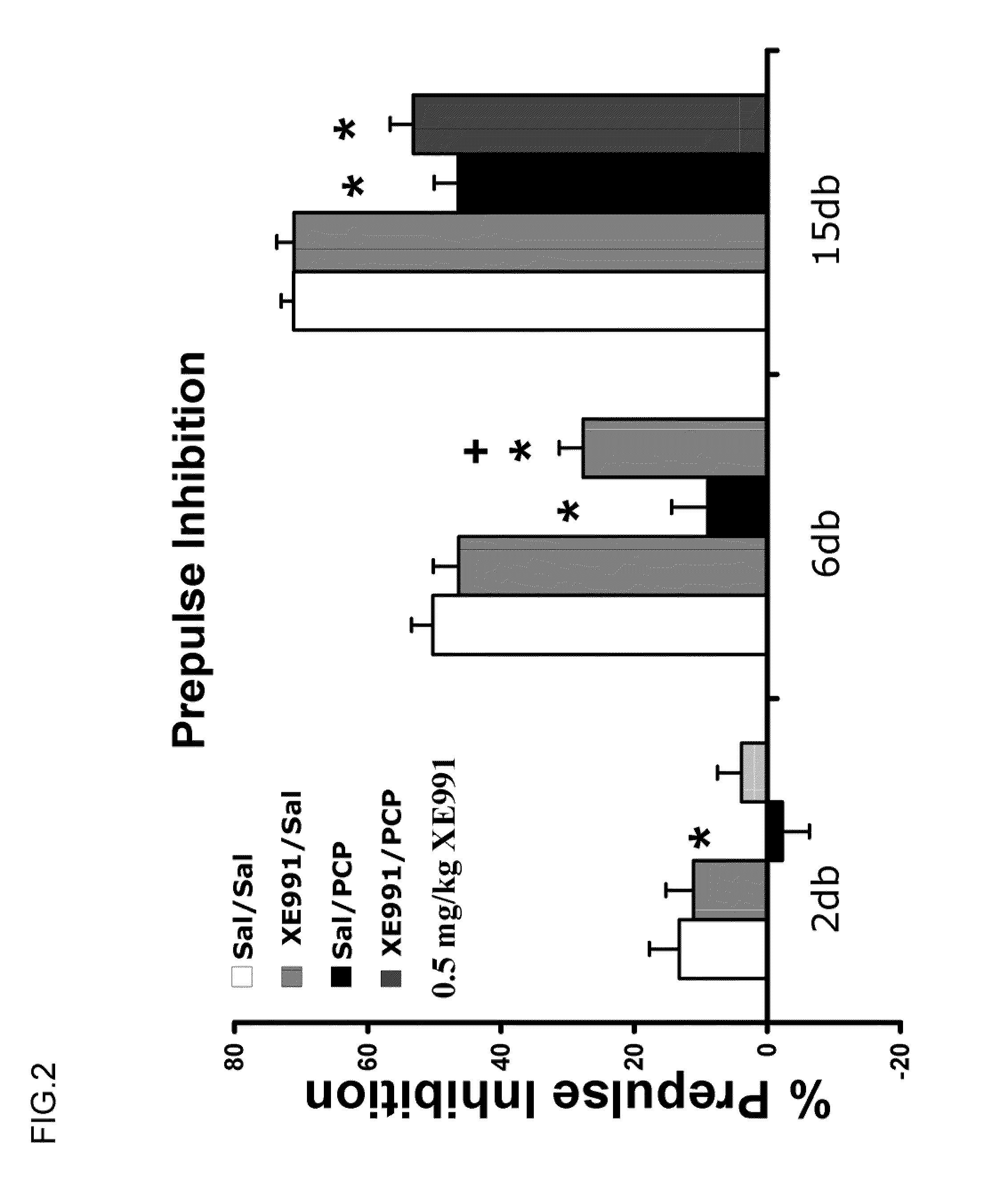 Modulation of KCNQ Potassium Channel Activity for Treatment of Psychiatric Disorders and the Symptoms Thereof