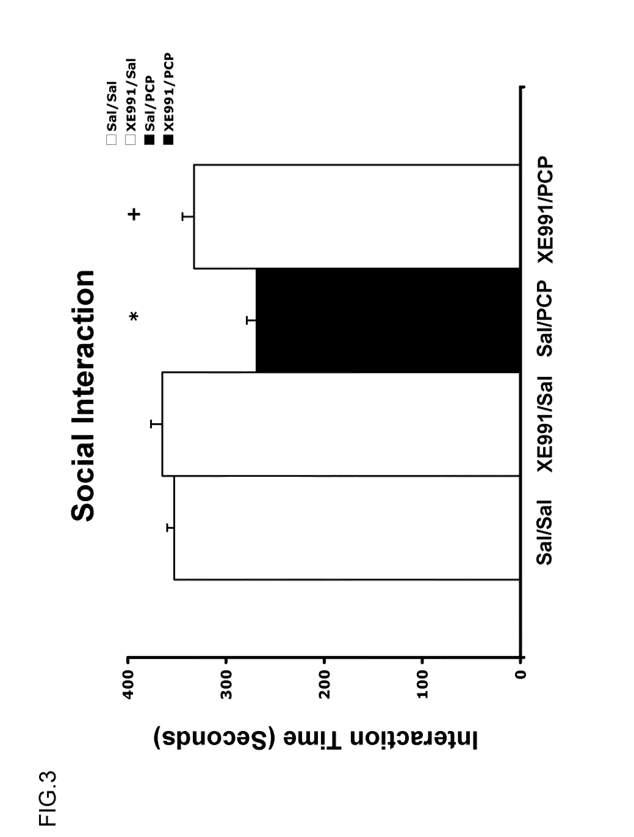 Modulation of KCNQ Potassium Channel Activity for Treatment of Psychiatric Disorders and the Symptoms Thereof