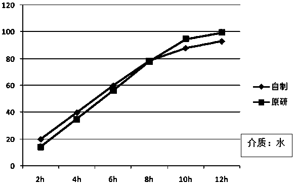 A kind of felodipine sustained-release tablet and preparation method thereof