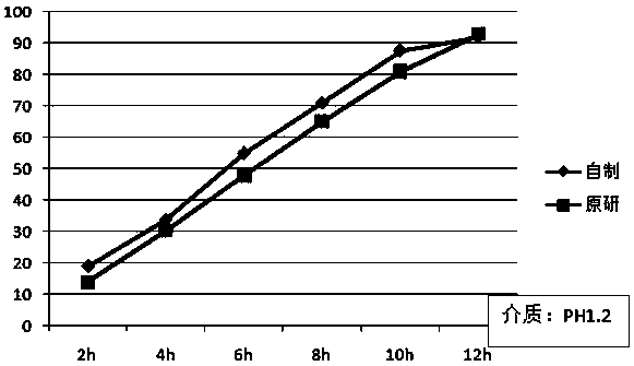 A kind of felodipine sustained-release tablet and preparation method thereof