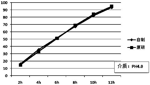 A kind of felodipine sustained-release tablet and preparation method thereof