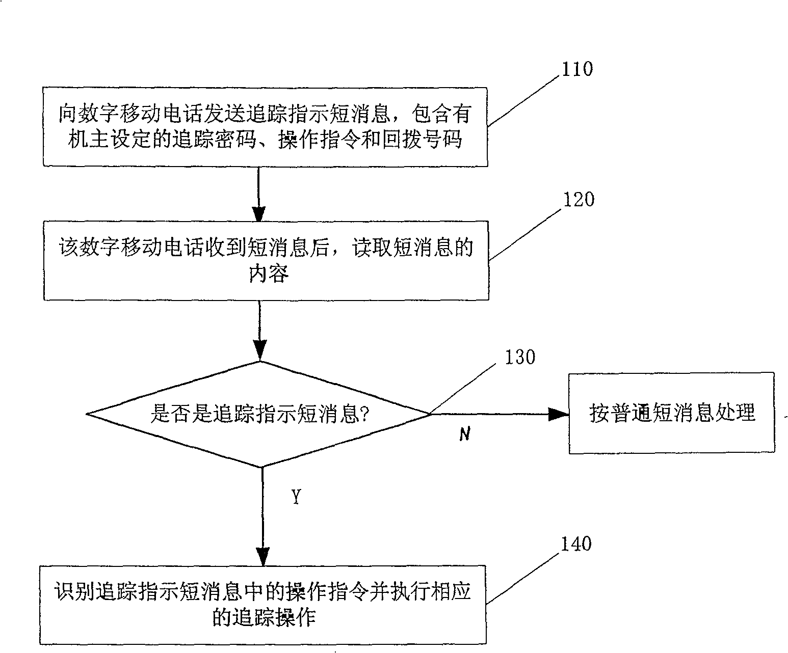 Digital mobile phone with anti-rob and tracking function and its anti-rob and tracking method