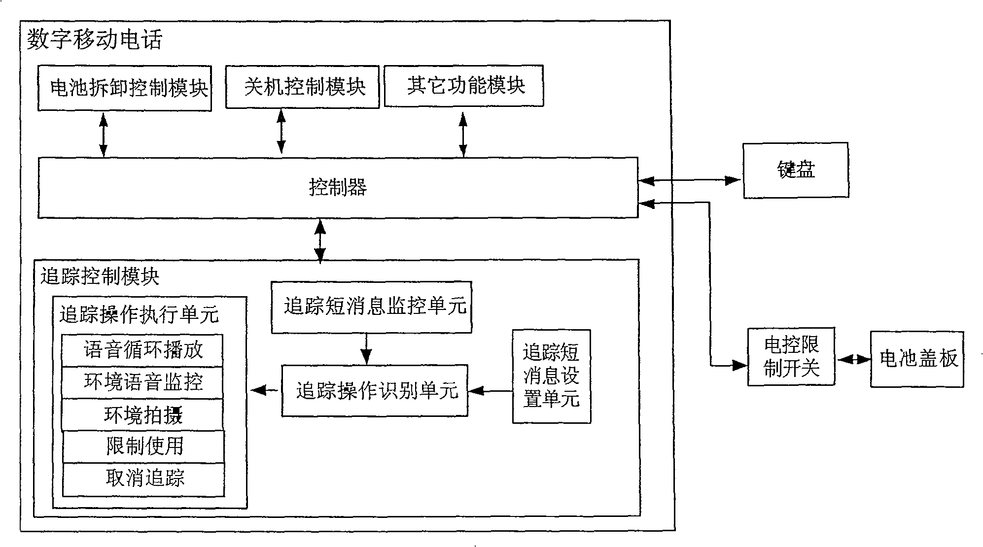 Digital mobile phone with anti-rob and tracking function and its anti-rob and tracking method