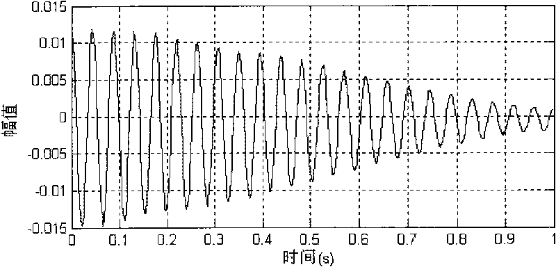 NExT/ARMA-based structural response analysis method