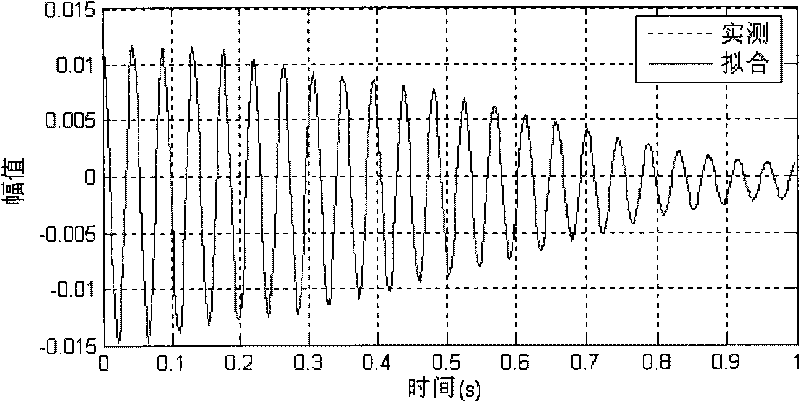 NExT/ARMA-based structural response analysis method