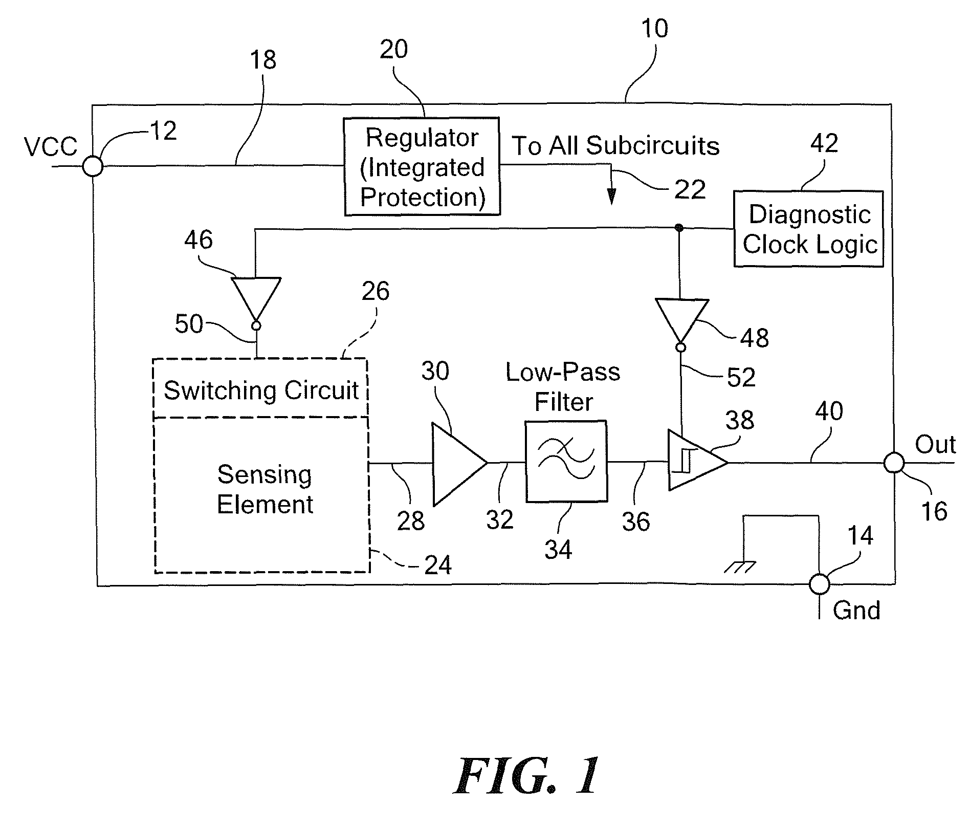 Integrated circuit having built-in self-test features