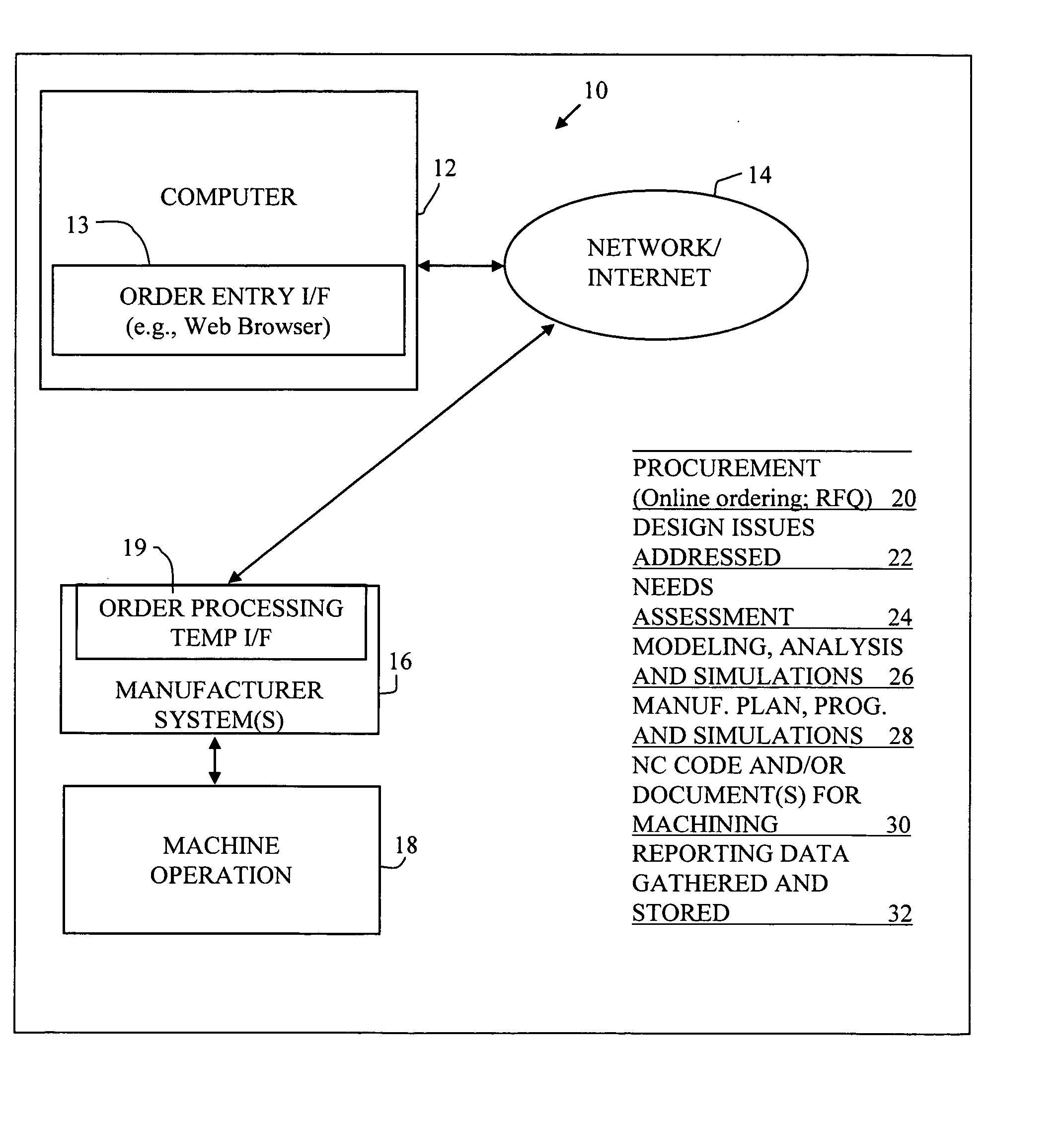 Data entry and system for automated order, design, and manufacture of ordered parts