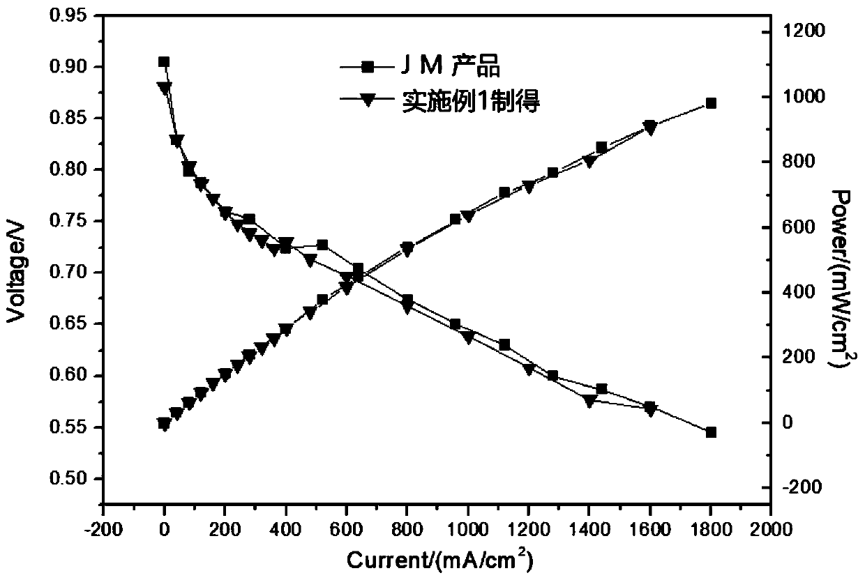 Preparation method of fuel cell catalyst