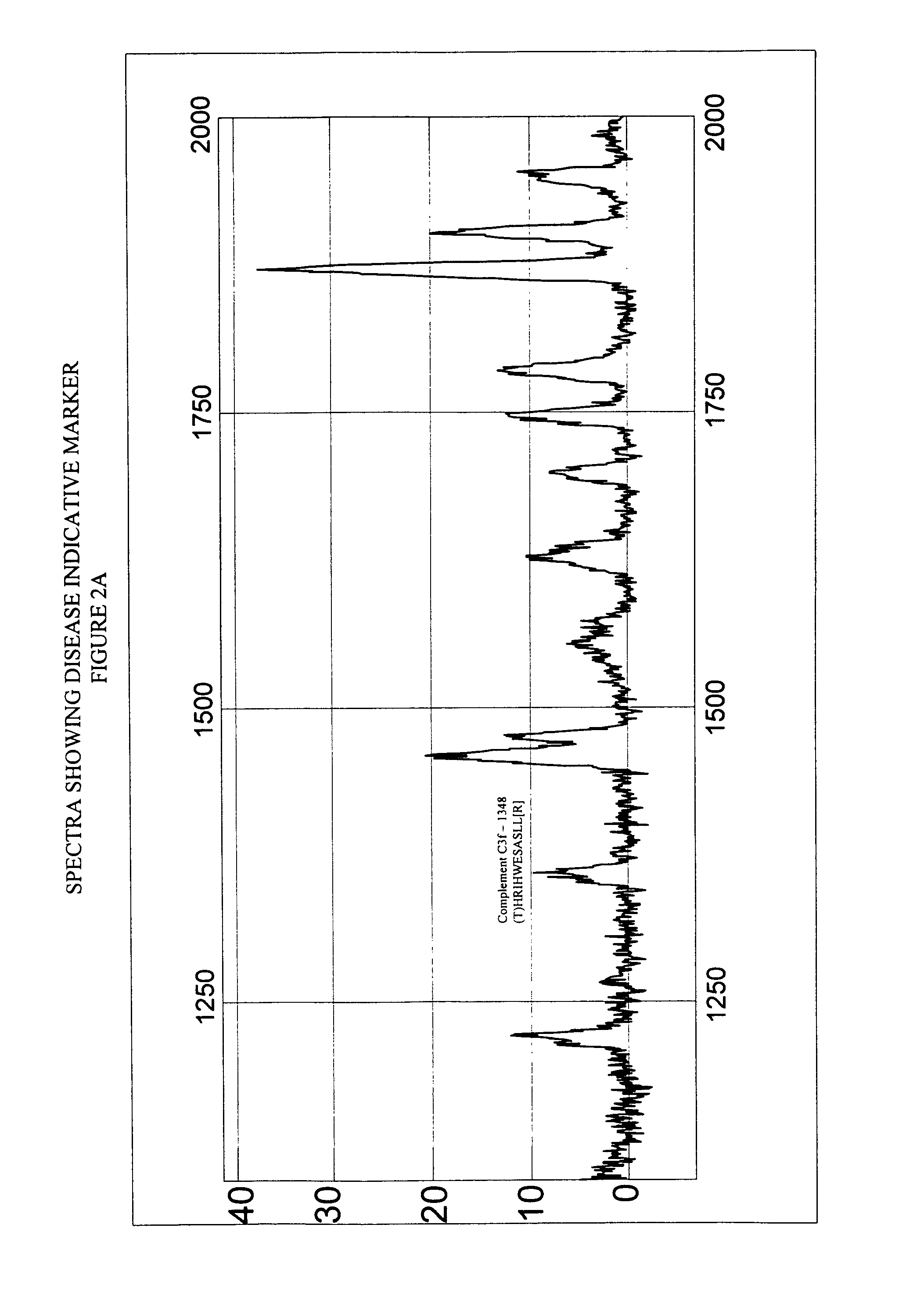 Biopolymer marker indicative of disease state having a molecular weight of 1348 daltons